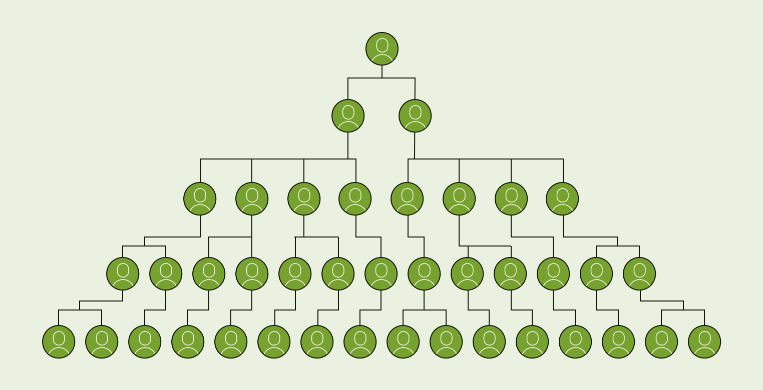 Phone tree diagram showing communication starting with one person and flowing to many people