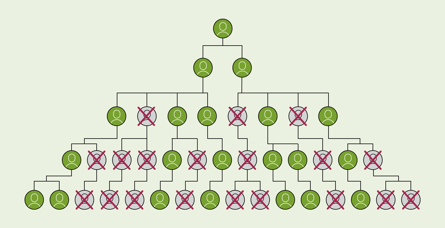 Phone Tree diagram showing common issues where communication fails to reach all people