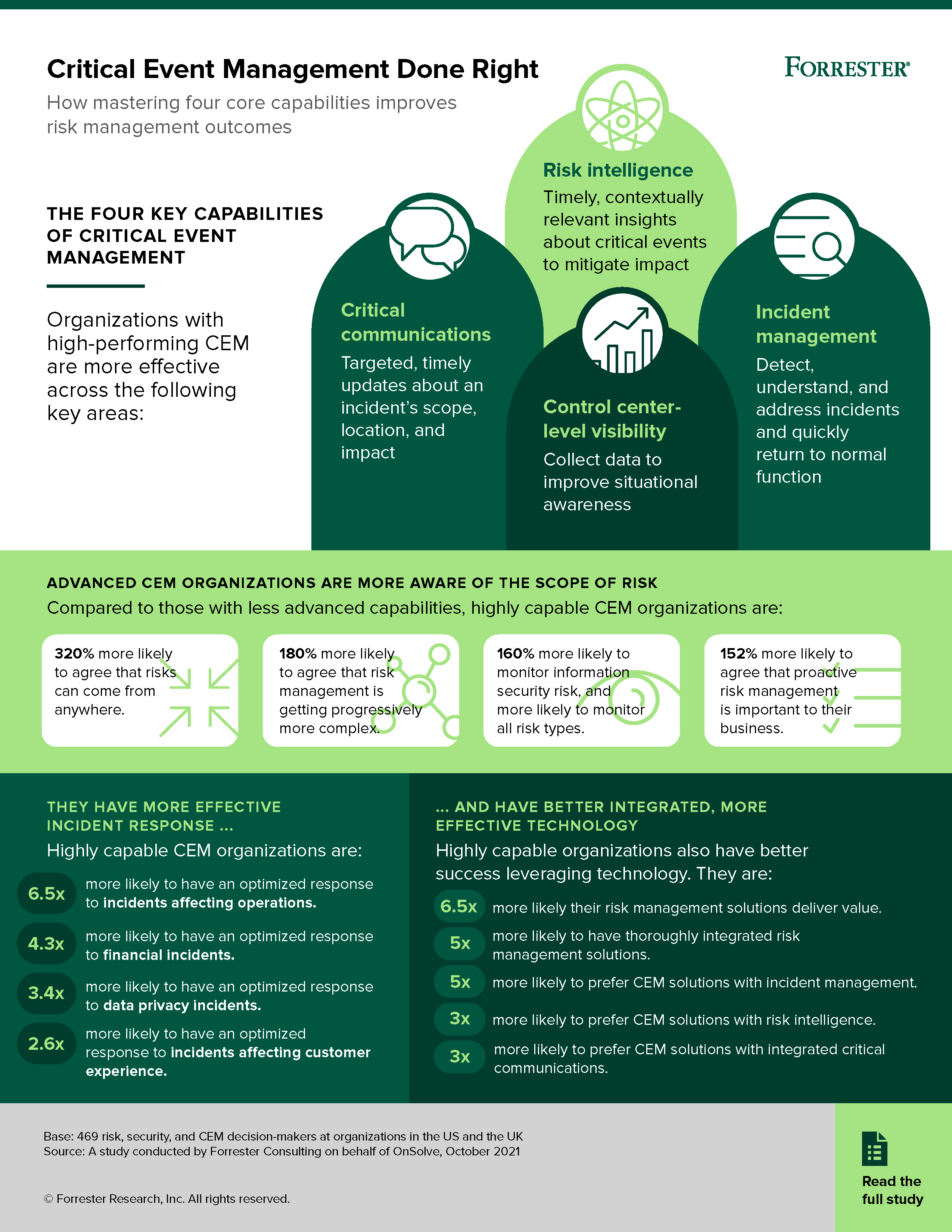 Infographic - Forrester - Critical Event Management Done Right