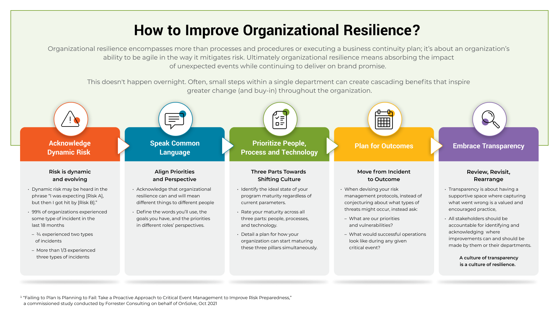 How to Improve Organizational Resilience